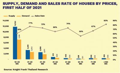  Photo The perspective for the luxury real estate market in Thailand remains good